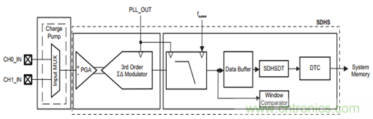 &ldquo;軟硬兼施&rdquo;，TI超聲波產(chǎn)品讓燃?xì)獗砀鼫?zhǔn)確可靠