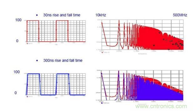 五張圖看懂EMI電磁干擾的傳播過程 五張圖看懂EMI電磁干擾的傳播過程
