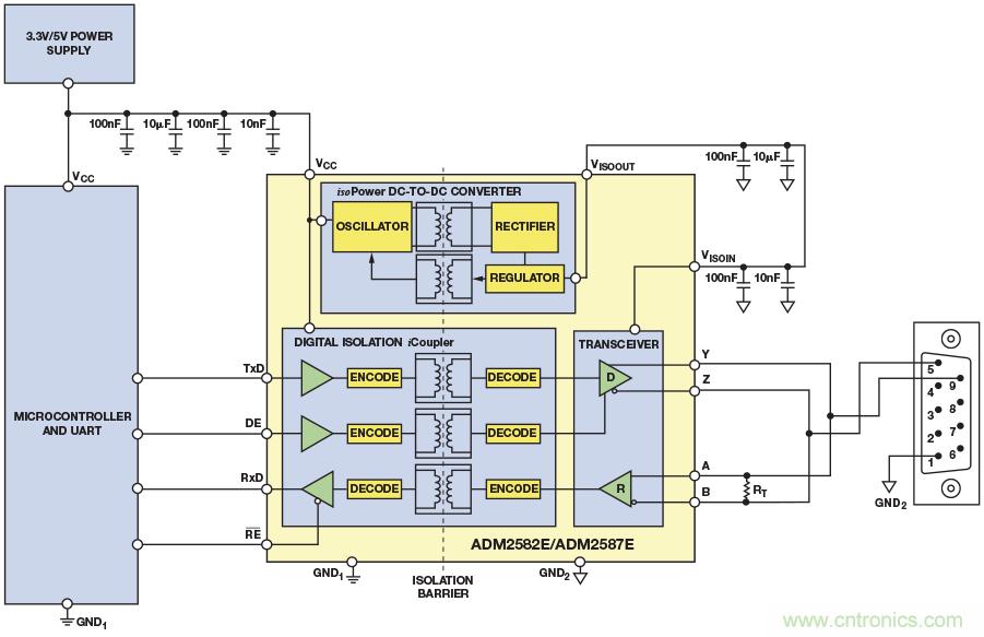 電磁流量計可在工業(yè)應用中實現高精度