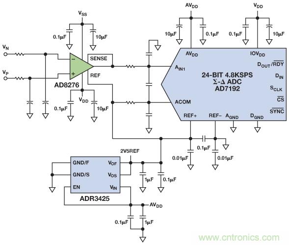 電磁流量計可在工業(yè)應用中實現高精度
