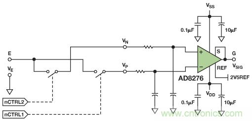 電磁流量計可在工業(yè)應用中實現高精度