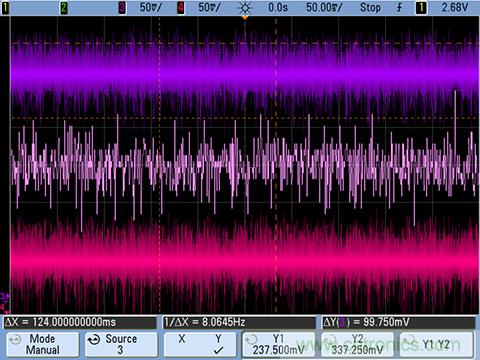 電磁流量計可在工業(yè)應用中實現高精度