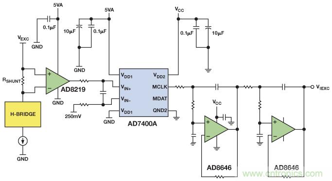 電磁流量計可在工業(yè)應用中實現高精度