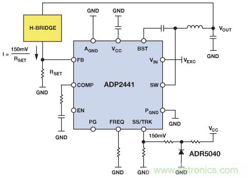 電磁流量計可在工業(yè)應用中實現高精度