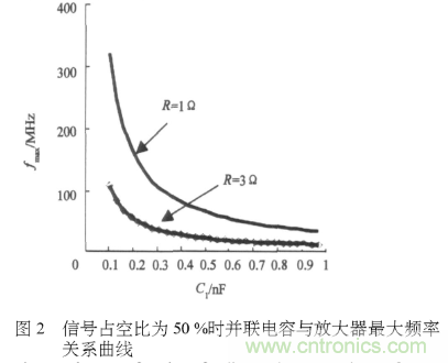 E類功率放大器電路的結(jié)構(gòu)、原理以及并聯(lián)電容的研究分析