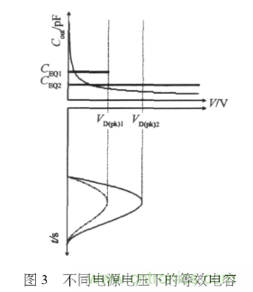 E類功率放大器電路的結(jié)構(gòu)、原理以及并聯(lián)電容的研究分析