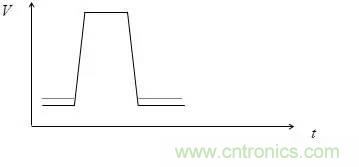 影響信號(hào)完整性的7大原因，你&ldquo;中槍&rdquo;了哪個(gè)？