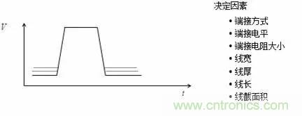 影響信號(hào)完整性的7大原因，你&ldquo;中槍&rdquo;了哪個(gè)？