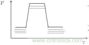影響信號(hào)完整性的7大原因，你&ldquo;中槍&rdquo;了哪個(gè)？