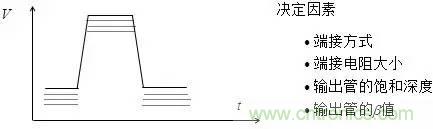 影響信號(hào)完整性的7大原因，你&ldquo;中槍&rdquo;了哪個(gè)？