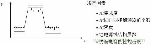 影響信號(hào)完整性的7大原因，你&ldquo;中槍&rdquo;了哪個(gè)？