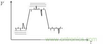 影響信號(hào)完整性的7大原因，你&ldquo;中槍&rdquo;了哪個(gè)？