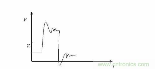 影響信號(hào)完整性的7大原因，你&ldquo;中槍&rdquo;了哪個(gè)？
