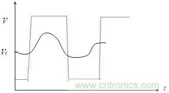 影響信號(hào)完整性的7大原因，你&ldquo;中槍&rdquo;了哪個(gè)？