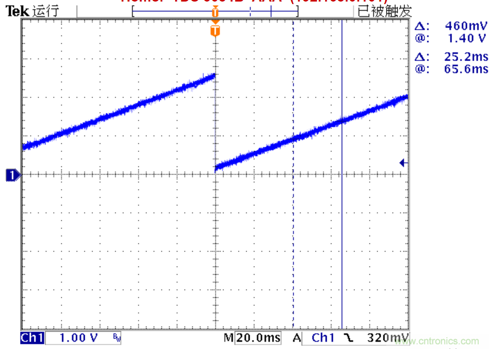 可否利用DAC來(lái)改變交流信號(hào)的幅值？
