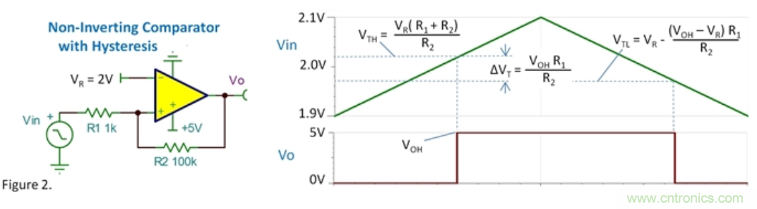 比較器的振蕩來自何處？