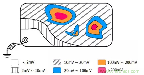 如何減小共模輻射電磁干擾？