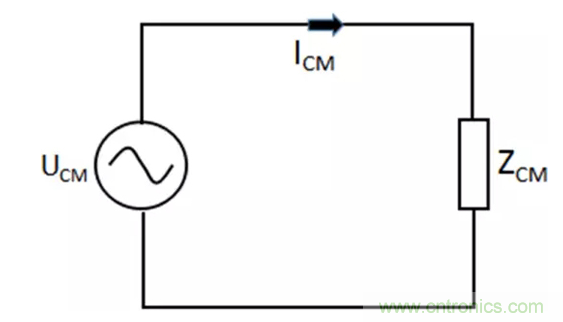 如何減小共模輻射電磁干擾？