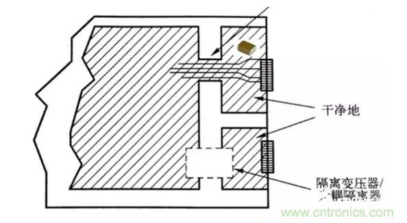 如何減小共模輻射電磁干擾？