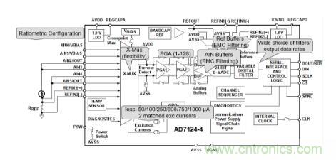 這款人氣爆棚的測(cè)溫模擬前端，你想不想了解一下？