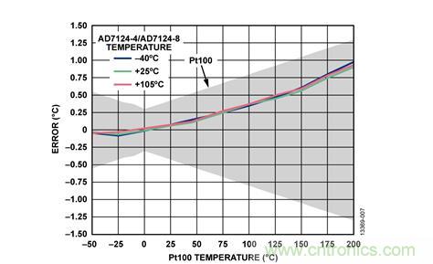 這款人氣爆棚的測(cè)溫模擬前端，你想不想了解一下？