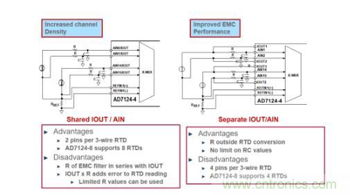 這款人氣爆棚的測(cè)溫模擬前端，你想不想了解一下？