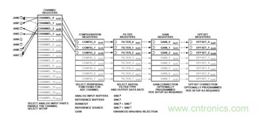 這款人氣爆棚的測(cè)溫模擬前端，你想不想了解一下？