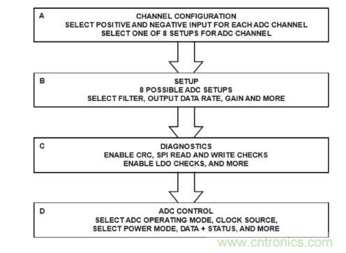 這款人氣爆棚的測(cè)溫模擬前端，你想不想了解一下？