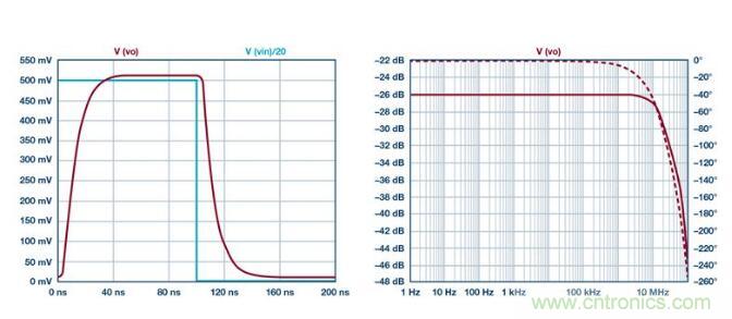 如何實現(xiàn)高精度、快速建立的大電流源！