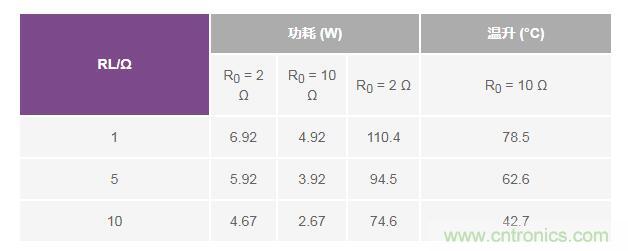 如何實現(xiàn)高精度、快速建立的大電流源！