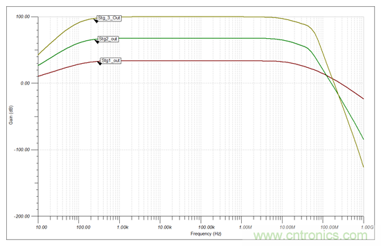 高增益、大帶寬，為什么電路還會發(fā)生振蕩？