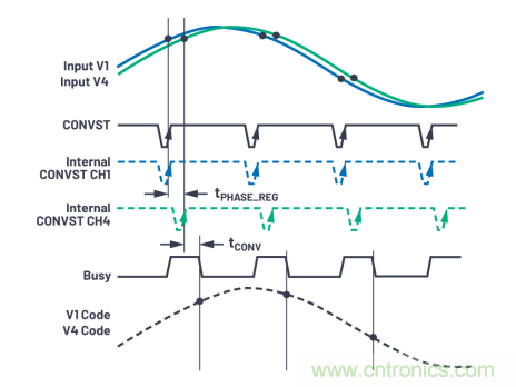 提高性能，簡(jiǎn)化設(shè)計(jì)，搞定電力線監(jiān)控應(yīng)用就看它