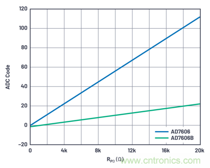 提高性能，簡(jiǎn)化設(shè)計(jì)，搞定電力線監(jiān)控應(yīng)用就看它