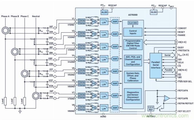 提高性能，簡(jiǎn)化設(shè)計(jì)，搞定電力線監(jiān)控應(yīng)用就看它