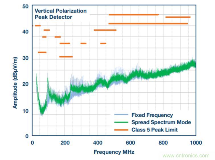 降壓轉(zhuǎn)換器的&ldquo;理想型&rdquo;是啥樣的？當(dāng)然是......