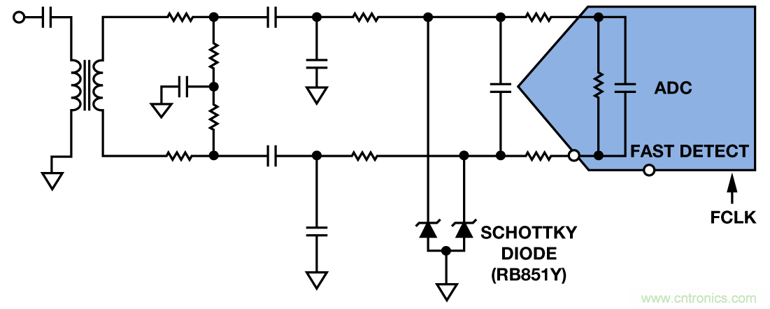 射頻采樣ADC輸入保護:這不是魔法