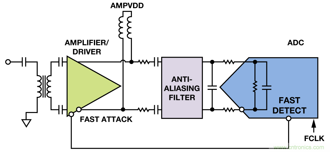 射頻采樣ADC輸入保護:這不是魔法
