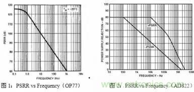 多角度分析運放電路如何降噪，解決方法都在這里了！