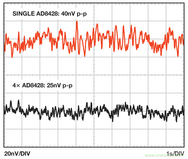 無(wú)煩惱，高增益：構(gòu)建具有納伏級(jí)靈敏度的低噪聲儀表放大器