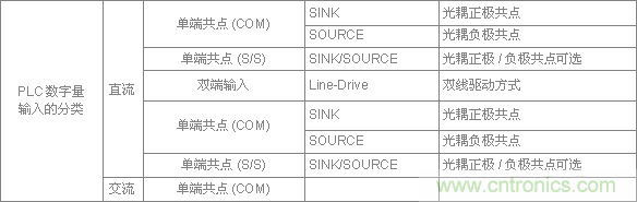 PLC與傳感器的接線都不會，還學啥PLC？