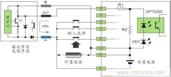PLC與傳感器的接線都不會，還學啥PLC？