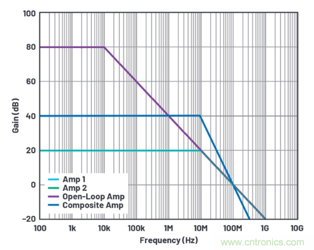1+1>2！這樣同時實現(xiàn)高精度與高功率