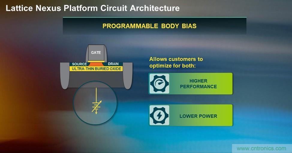 萊迪思Nexus技術平臺：重新定義低功耗、小尺寸FPGA