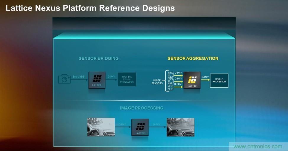 萊迪思Nexus技術平臺：重新定義低功耗、小尺寸FPGA