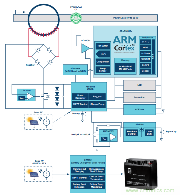 如何在&ldquo;新基建&rdquo;的風口起飛？這里有10套方法論拿走不謝