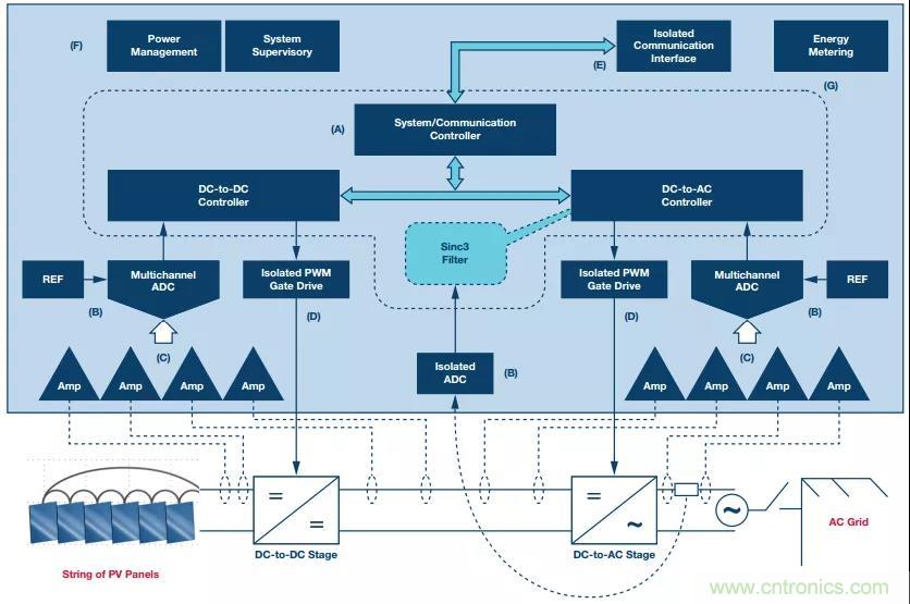 如何在&ldquo;新基建&rdquo;的風口起飛？這里有10套方法論拿走不謝