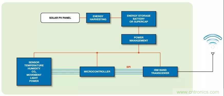 如何在&ldquo;新基建&rdquo;的風口起飛？這里有10套方法論拿走不謝