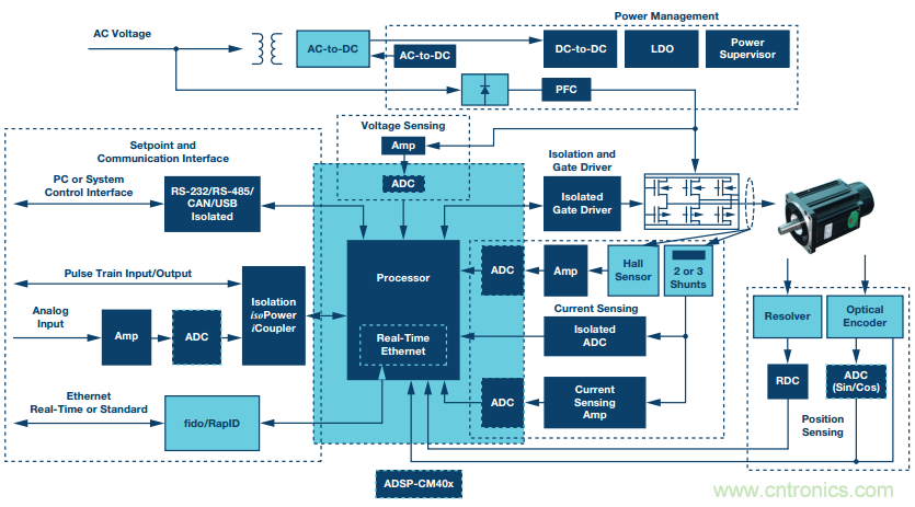 如何在&ldquo;新基建&rdquo;的風口起飛？這里有10套方法論拿走不謝
