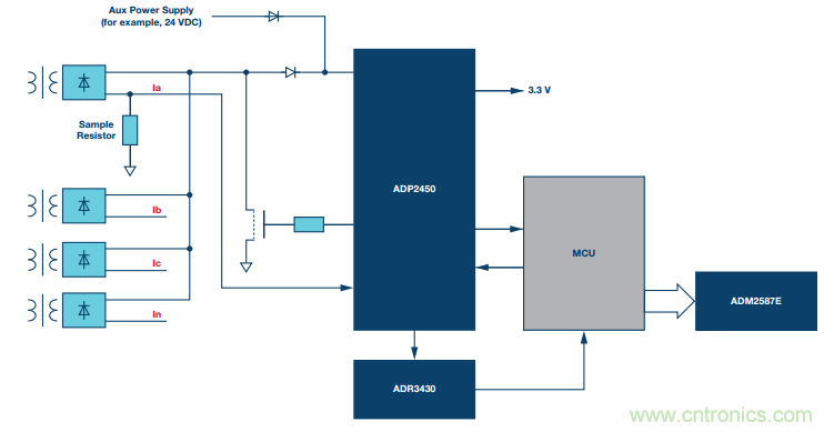 如何在&ldquo;新基建&rdquo;的風口起飛？這里有10套方法論拿走不謝