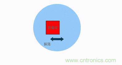 MEMS陀螺儀是如何工作的？